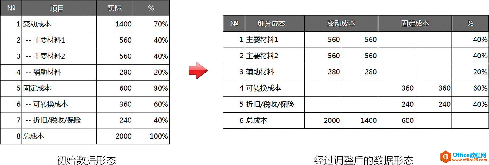 充分利用时间刻度［欲擒故纵］