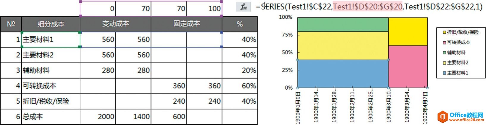 充分利用时间刻度［欲擒故纵］