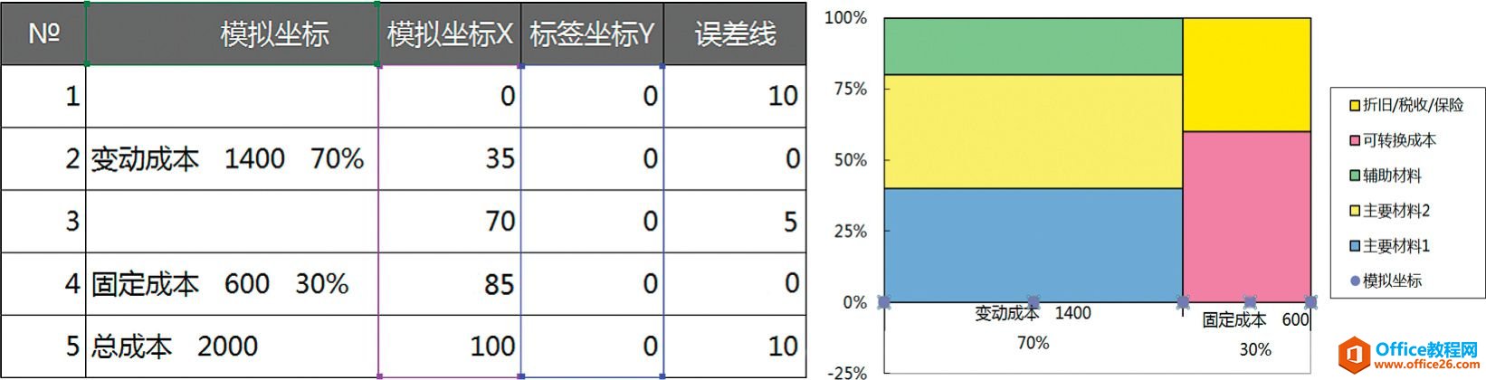 充分利用时间刻度［欲擒故纵］