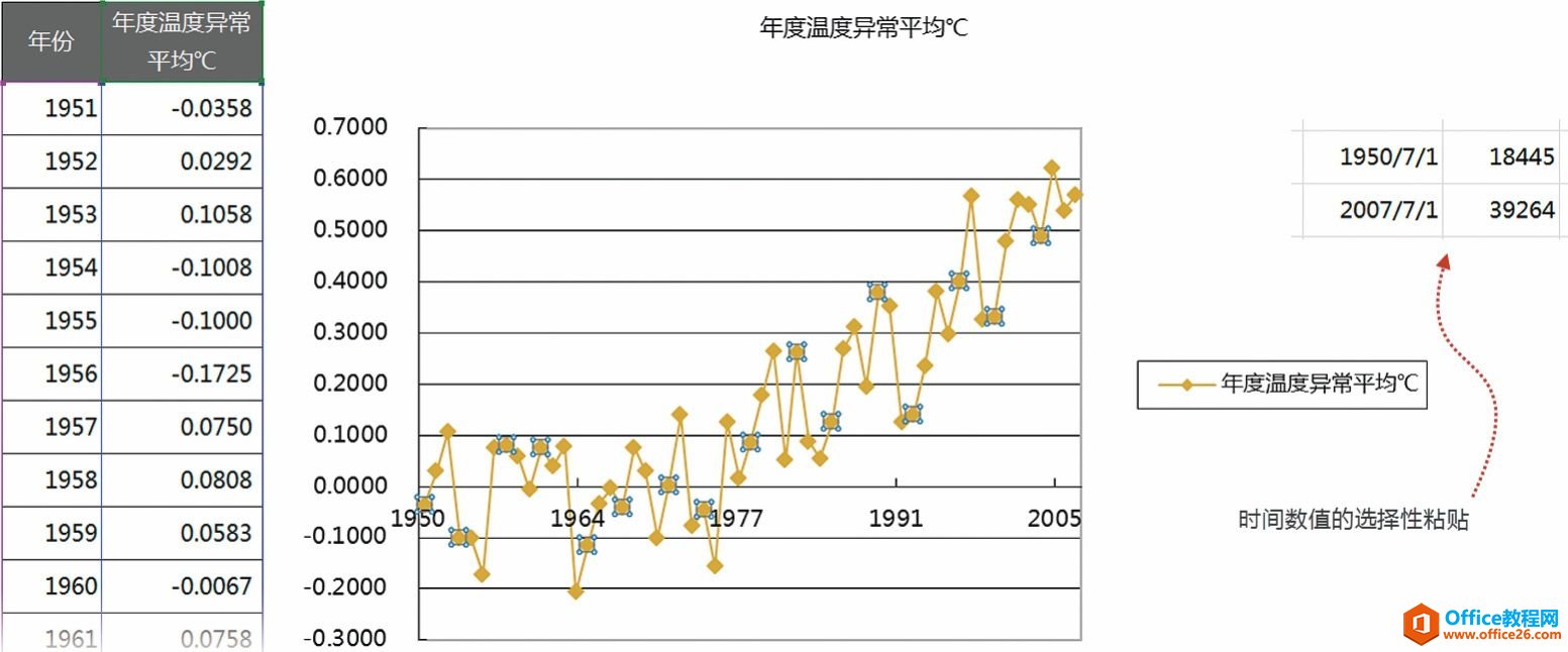 有趣的百分比［抛砖引玉］