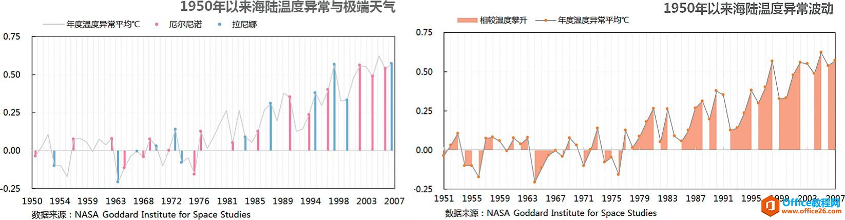 有趣的百分比［抛砖引玉］