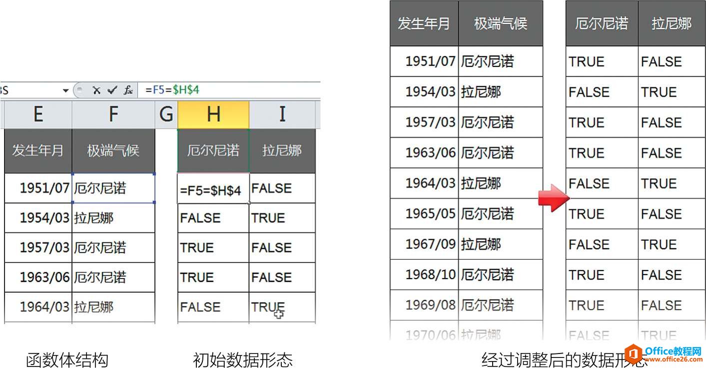 有趣的百分比［抛砖引玉］