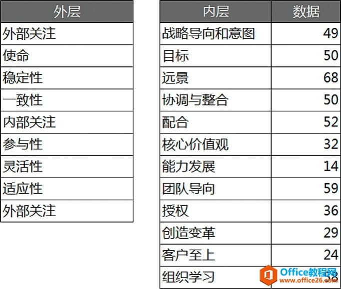 图表的静态化［釜底抽薪］