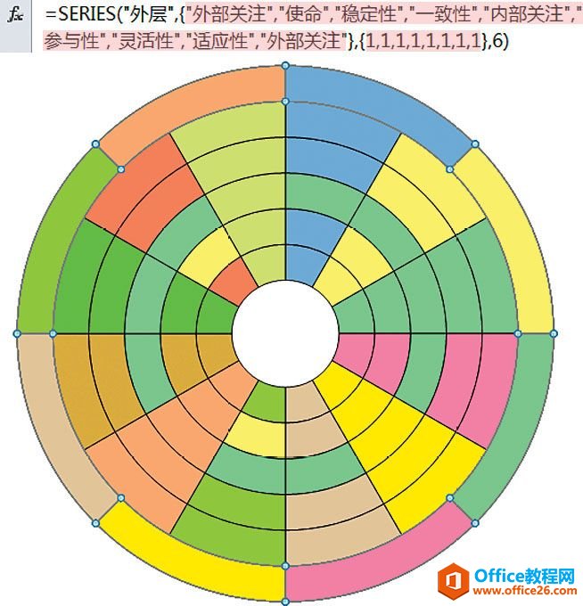 图表的静态化［釜底抽薪］