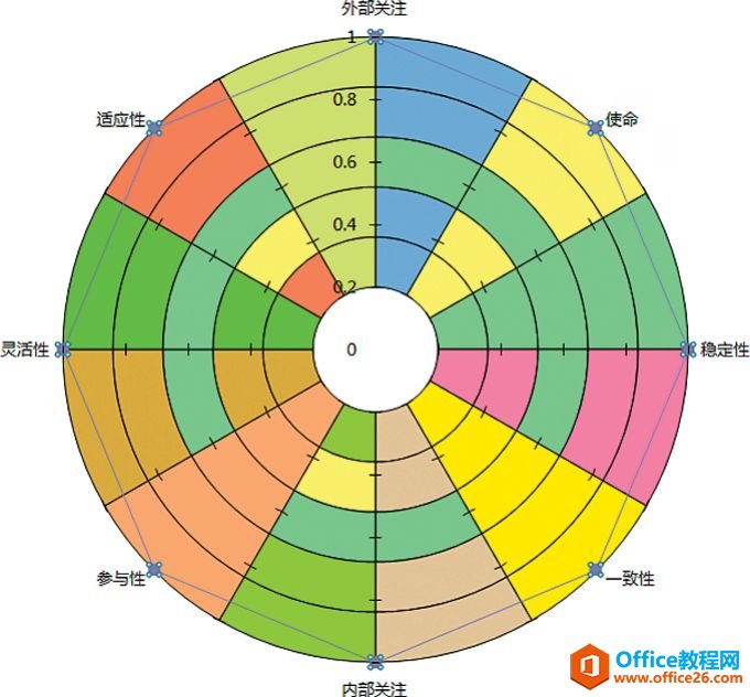 图表的静态化［釜底抽薪］