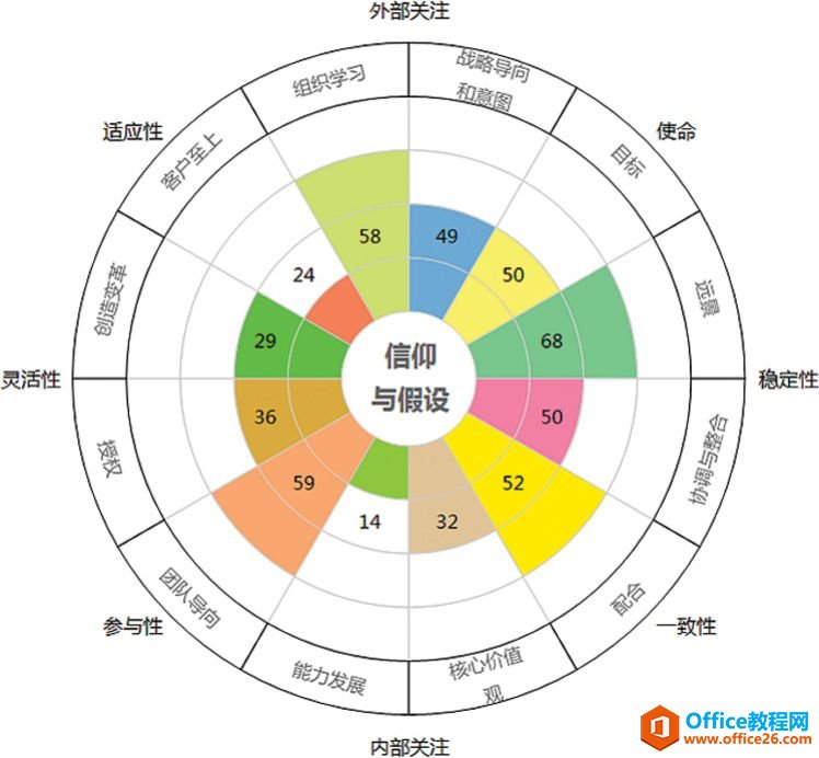 图表的静态化［釜底抽薪］