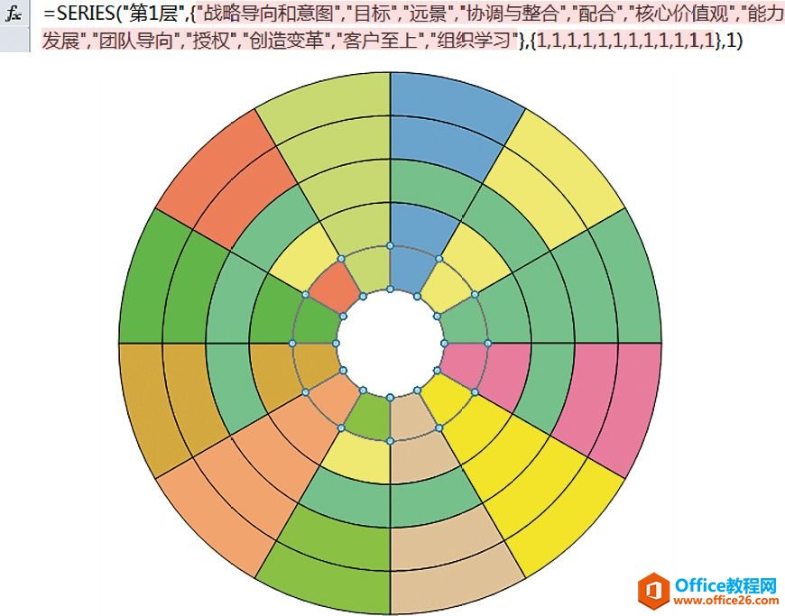 图表的静态化［釜底抽薪］