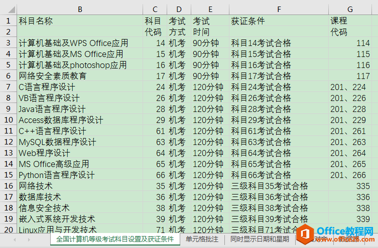 Excel办公技巧：如何快速将网站中的表格数据导入至Excel工作表？