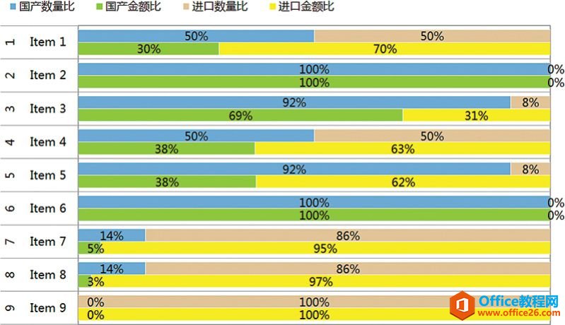 堆积图表的并列显示［混水摸鱼］