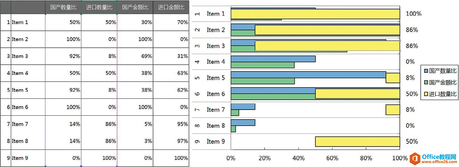 堆积图表的并列显示［混水摸鱼］