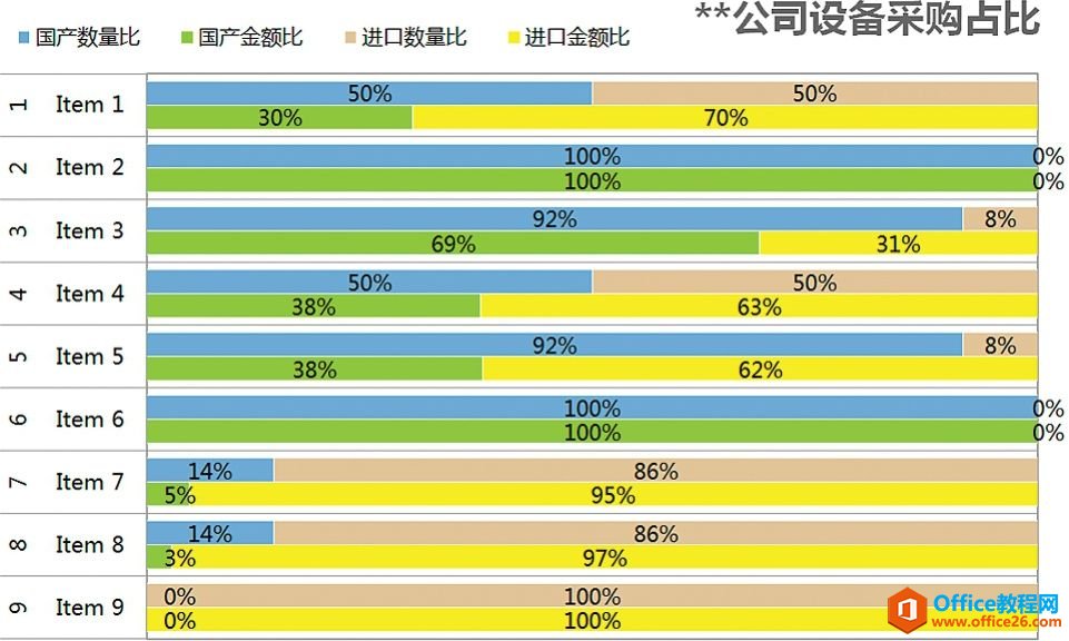 堆积图表的并列显示［混水摸鱼］