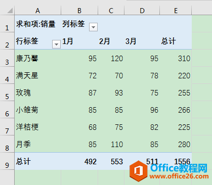 Excel办公技巧：如何设定数据透视表在新工作表中的起始位置？