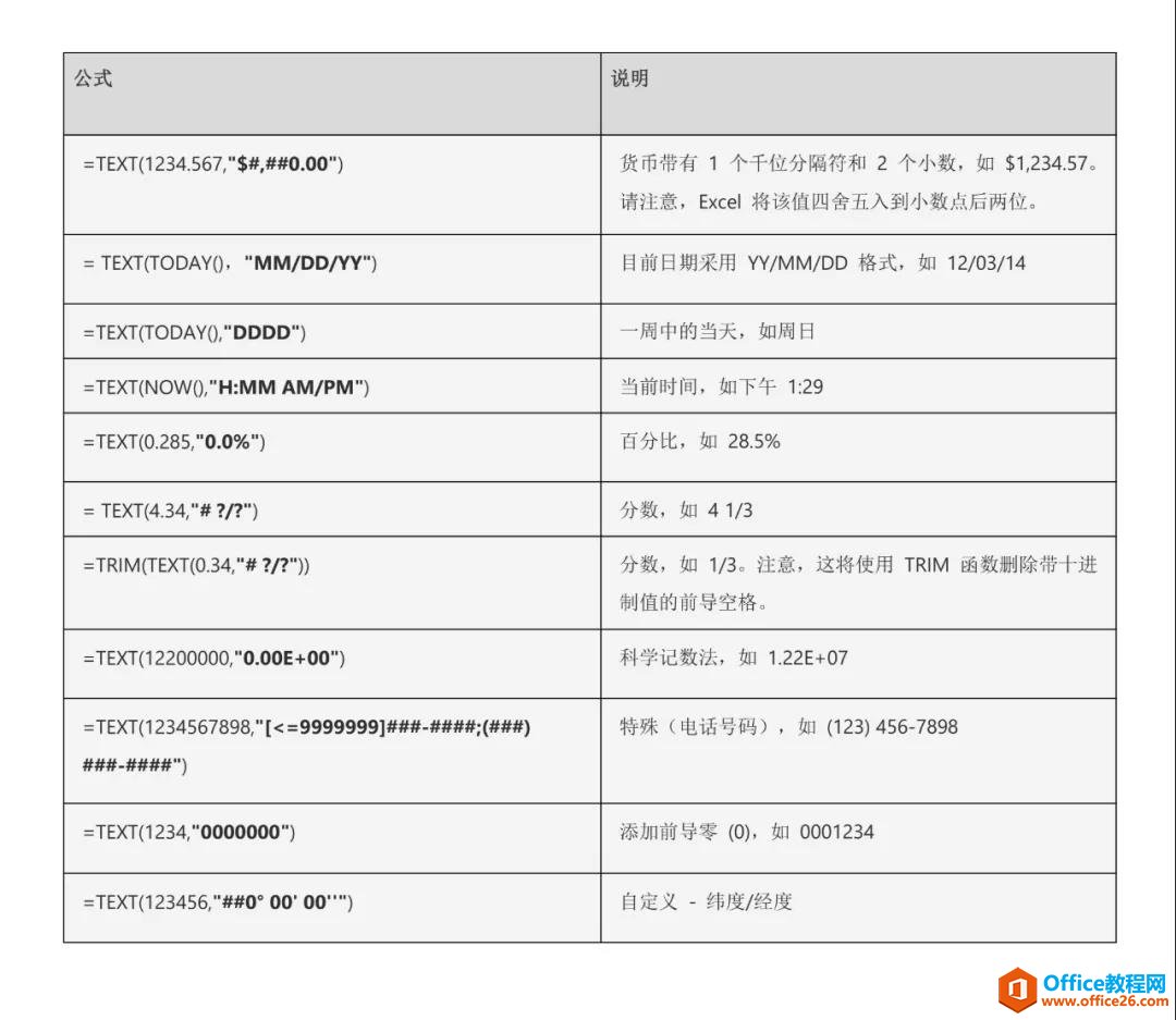 如何在一个excel单元格里计算差值，同时又显示百分比？