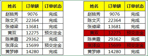 excel条件格式变色