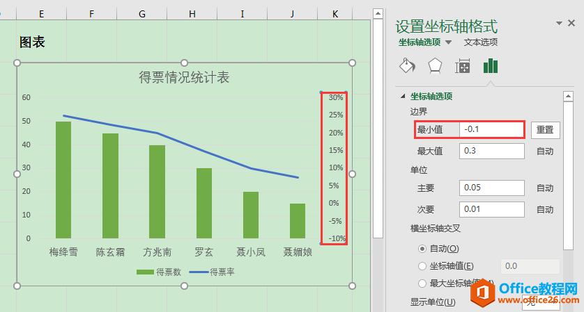 Excel办公技巧：制作柱形－折线组合图时如何将柱形与折线分离？