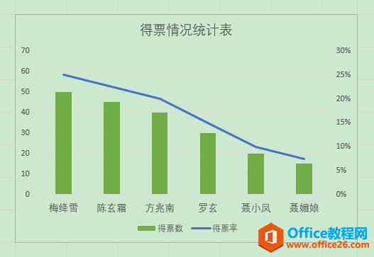 Excel办公技巧：制作柱形－折线组合图时如何将柱形与折线分离？