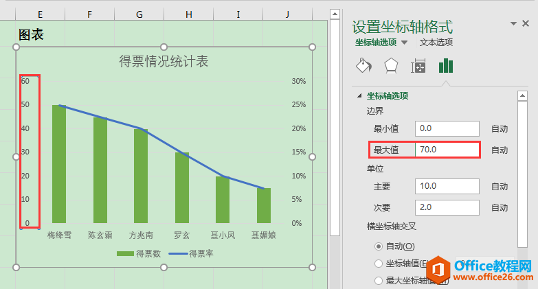 Excel办公技巧：制作柱形－折线组合图时如何将柱形与折线分离？