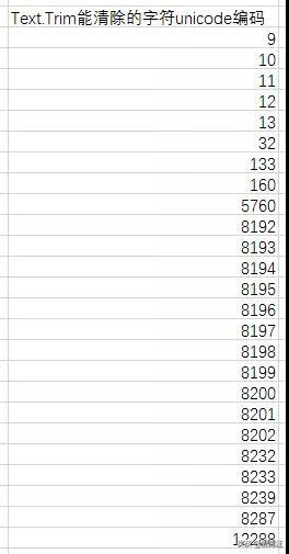 Excel新技能，你知道Excel中不可见字符，Excel里最隐蔽的坑