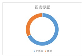 插入后图表