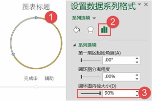 圆环图