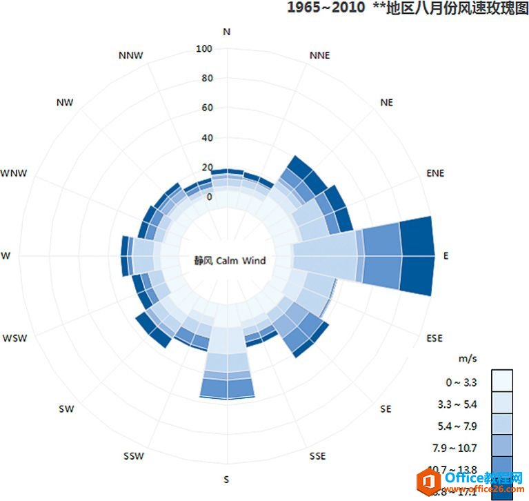 另类雷达图［关门捉贼］