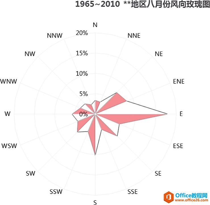 另类雷达图［关门捉贼］