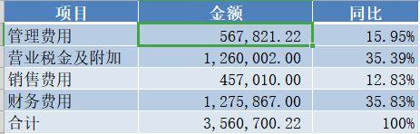 分析报告自动化——Excel与Word数据互通