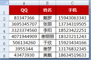 excel隐藏行列