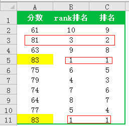 excel中如何排名次