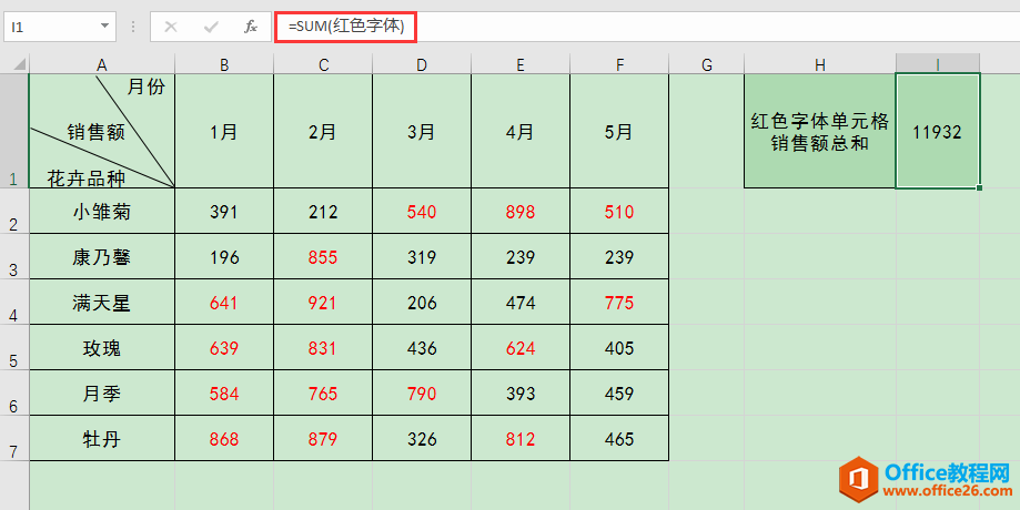 Excel办公技巧：如何对指定字体颜色的单元格进行求和？