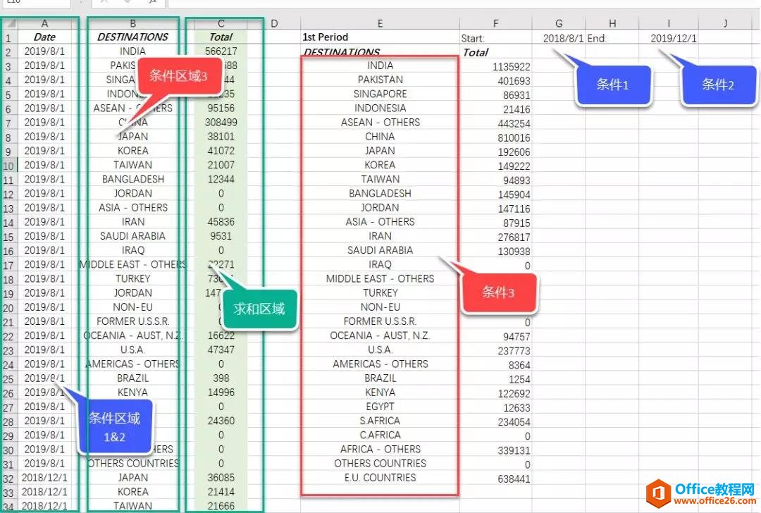 excel 如何统计两个日期之间某个数据的数量求和值？