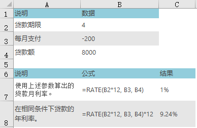 RATE 函数