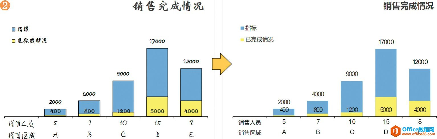 图表的表达形式：图表修饰