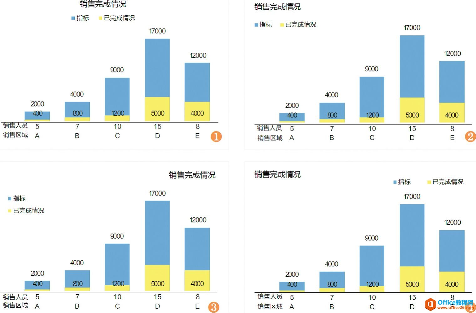 图表的表达形式：图表修饰