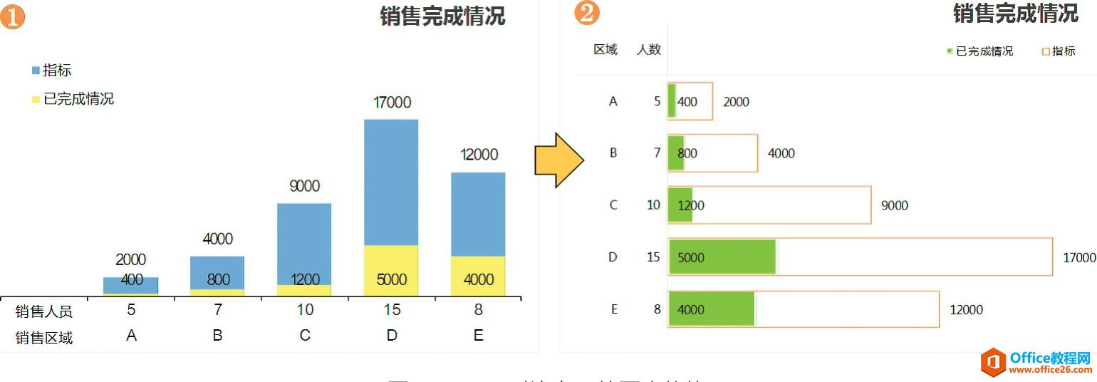 图表的表达形式：图表修饰