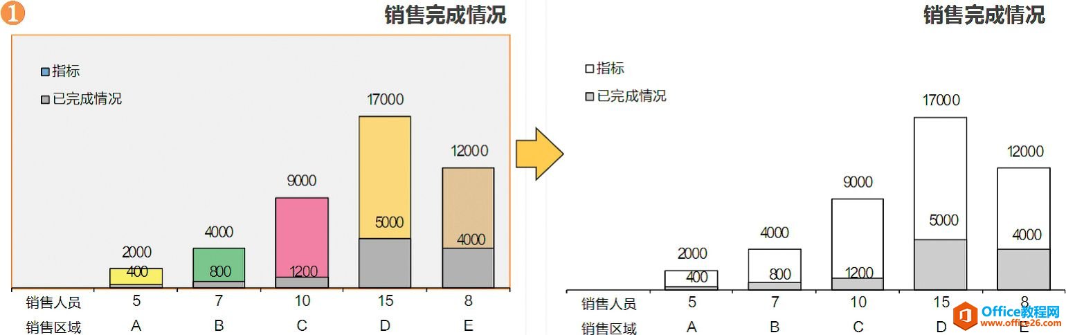 图表的表达形式：图表修饰