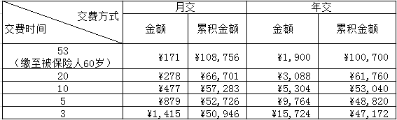 用Excel财务函数-PV来测算如何交保险费更划算