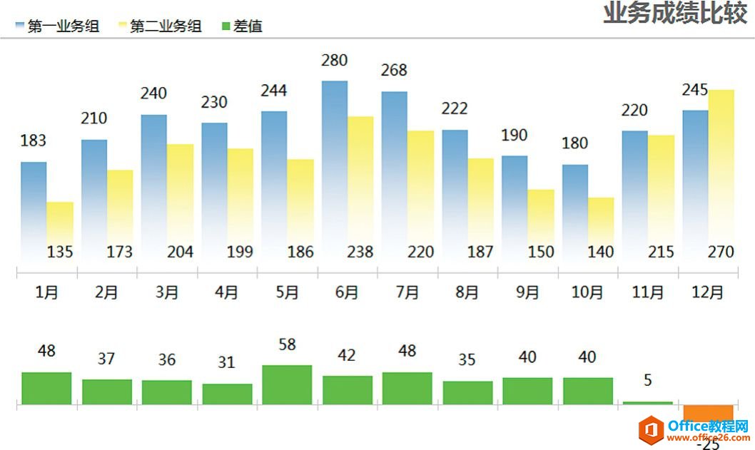 用心，而非用技