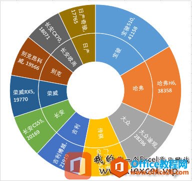 Excel2016新增图表之—旭日图