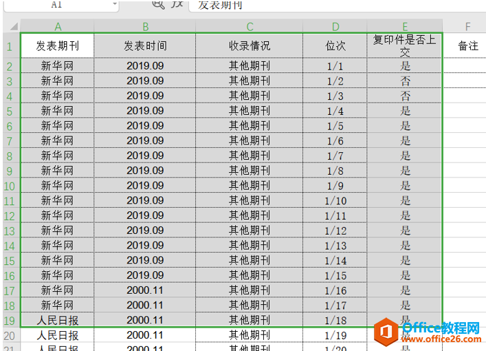 表格技巧—如何在Excel中设置单元格缩进效果