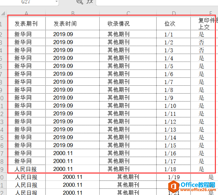 表格技巧—如何在Excel中设置单元格缩进效果