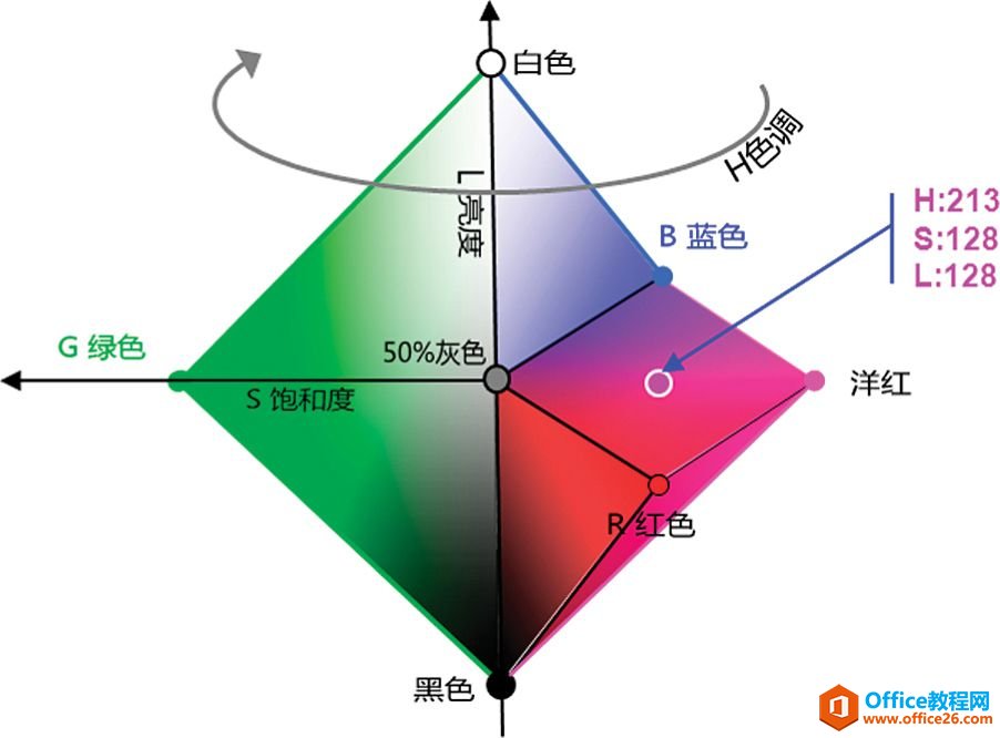 图表中的视觉魔方