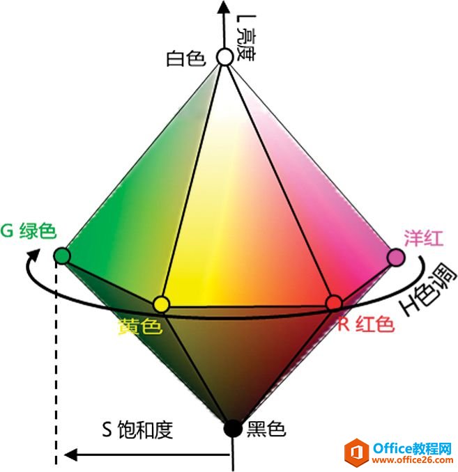 图表中的视觉魔方