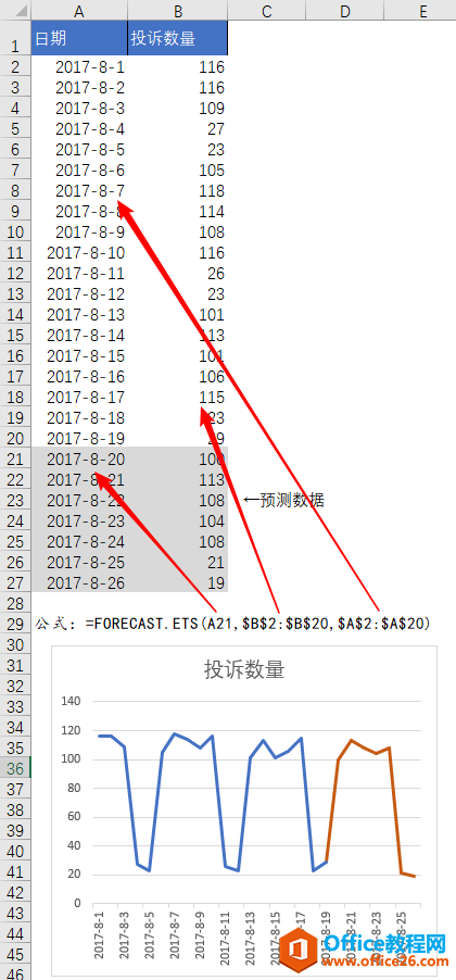 FORECAST.ETS 函数