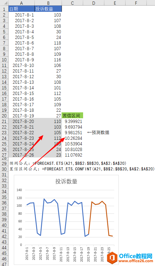 FORECAST.ETS.CONFINT 函数