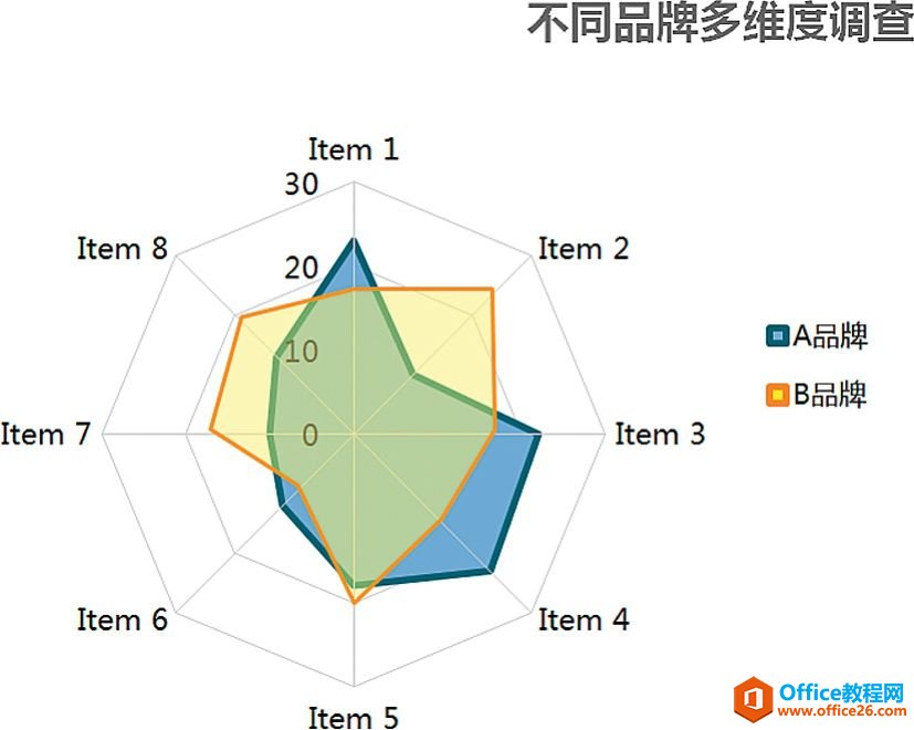 图表是矢量［反间］