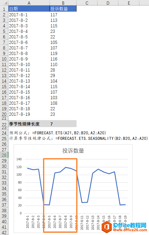 FORECAST.ETS.SEASONALITY 函数