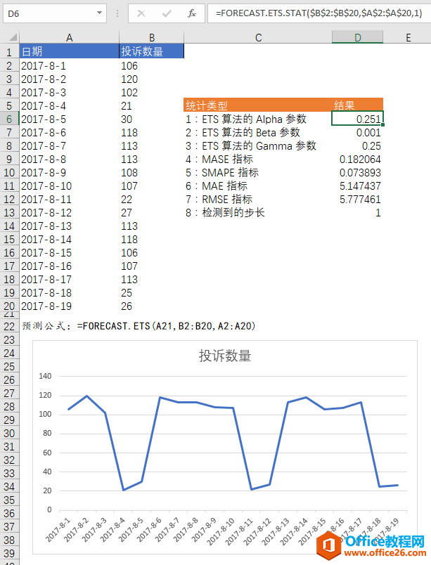 FORECAST.ETS.STAT 函数