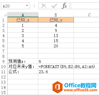 FORECAST 函数