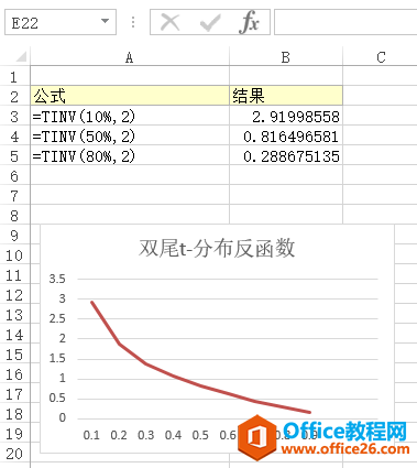 TINV 函数